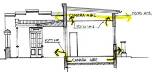 Corte transversal ejemplificando la ventilación de la casa de la “Villa José”, antiguo tambo sobre  actual Avda. Centenario.